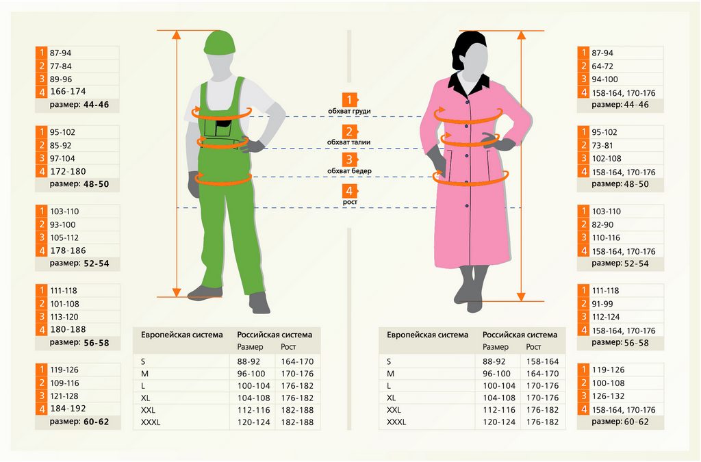 Размеры одежды для женщин